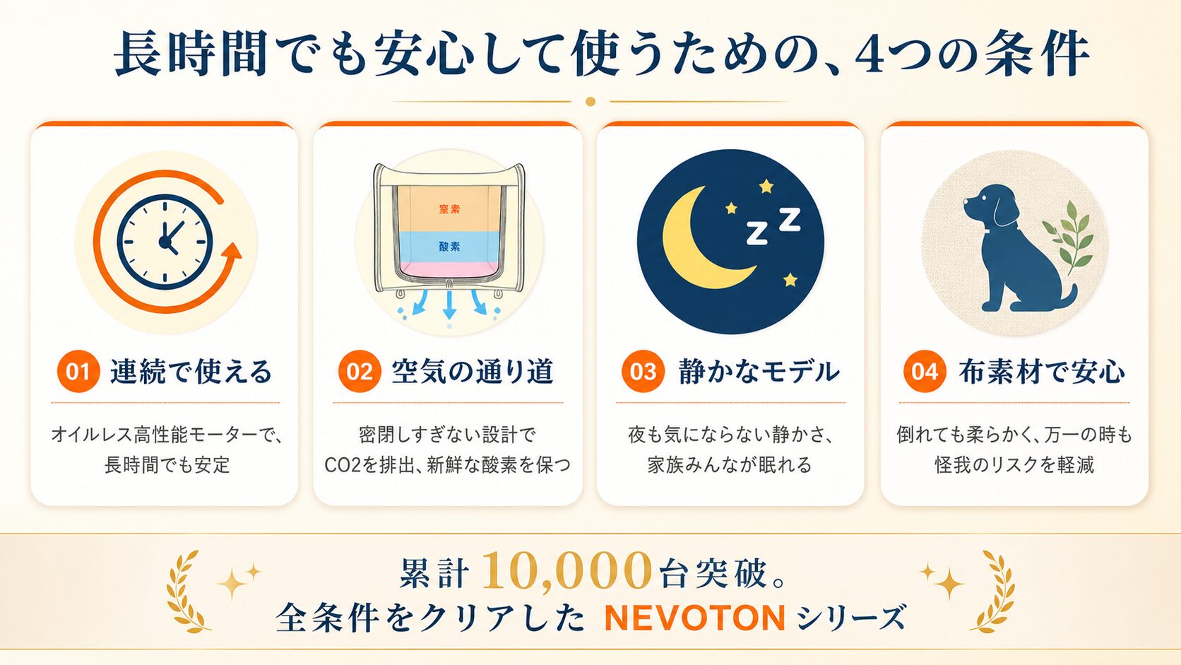 長時間でも安心して使うための4つの条件｜連続稼働・CO2排出口・静音・布素材