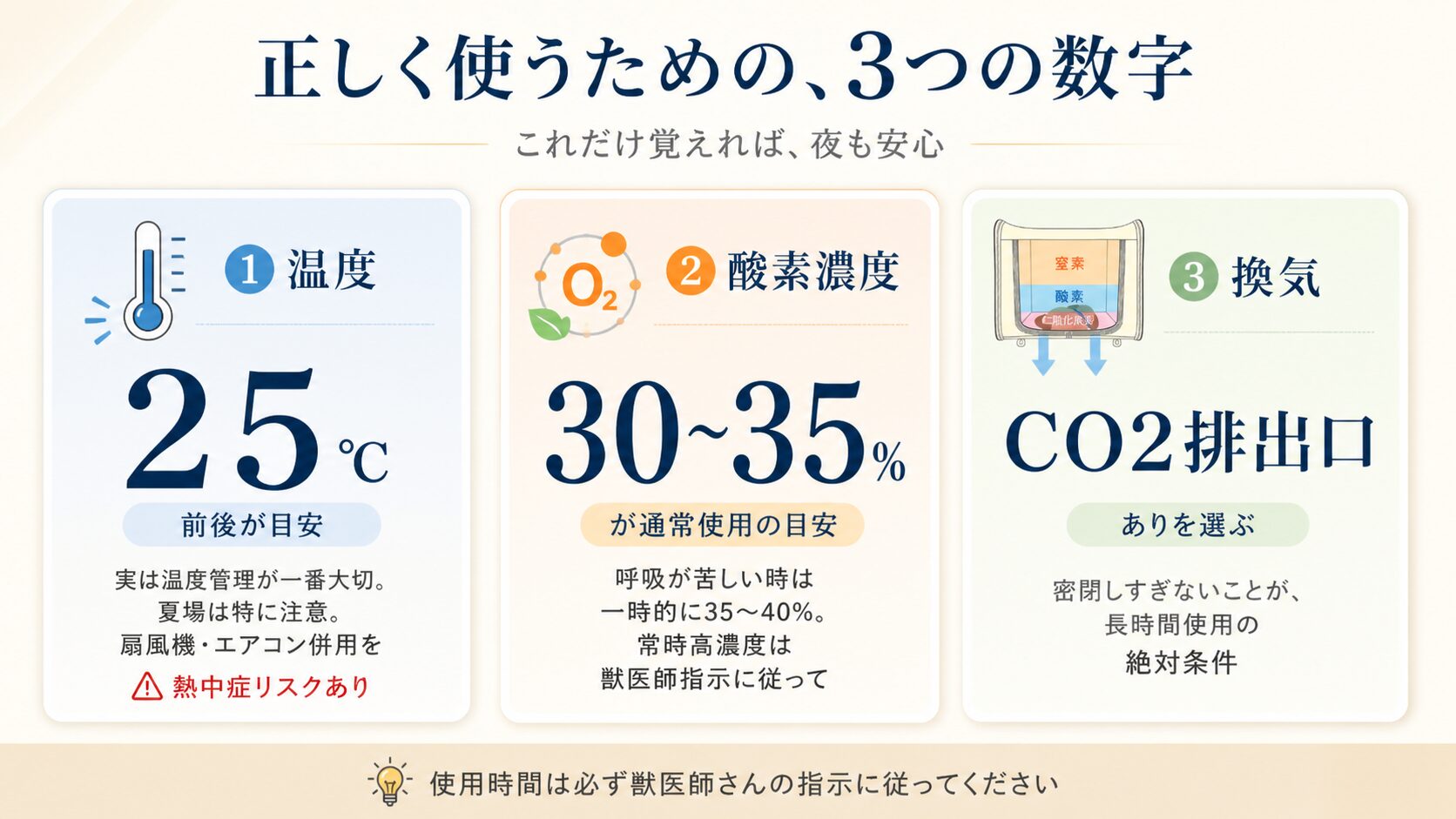 正しく使うための3つの数字｜温度・酸素濃度・換気の安全ポイント