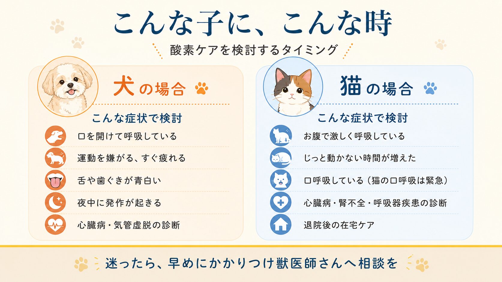 酸素ケアを検討するタイミング｜犬と猫の症状ガイド