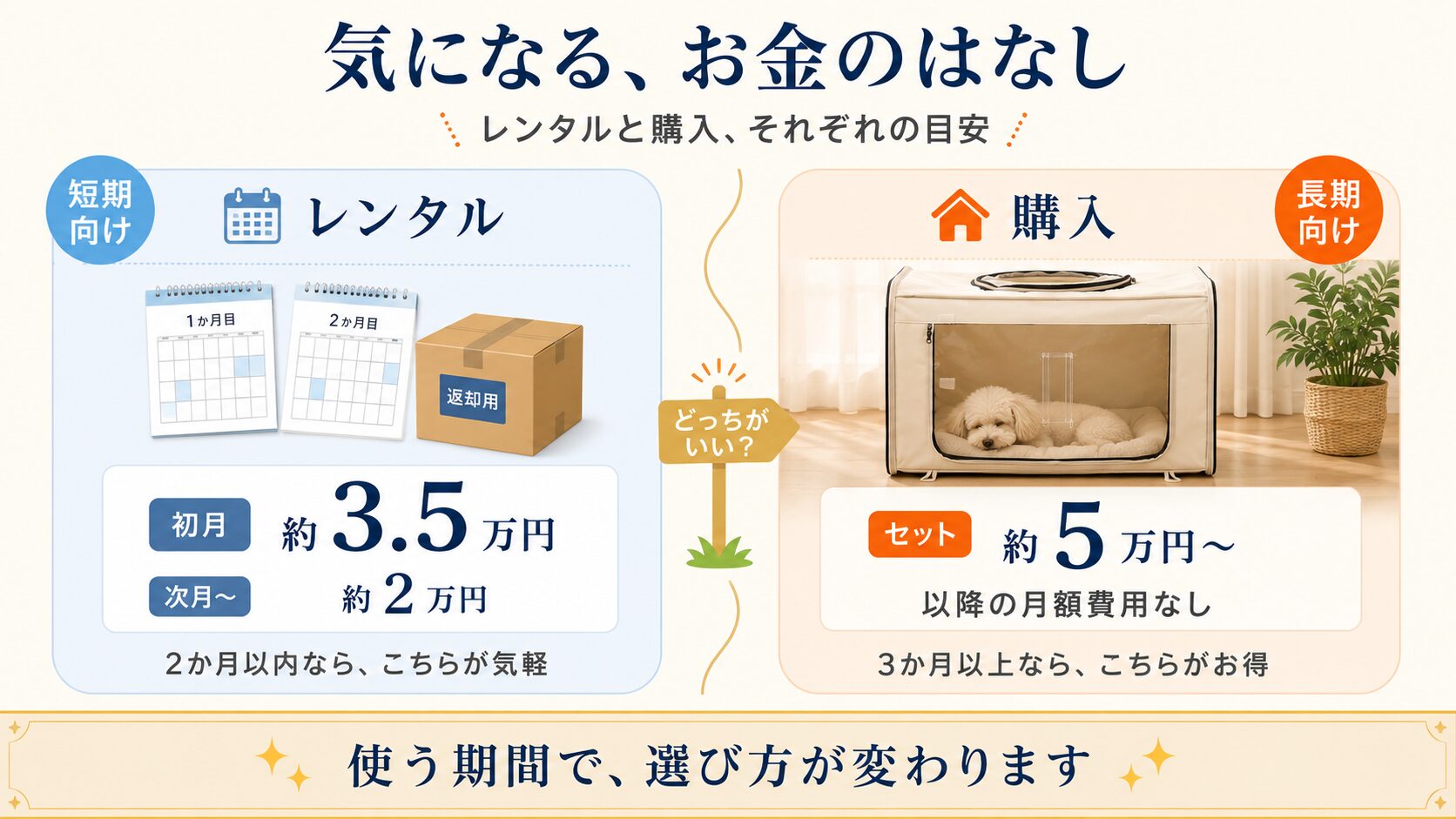 ペット用酸素室の費用比較｜レンタルと購入の目安