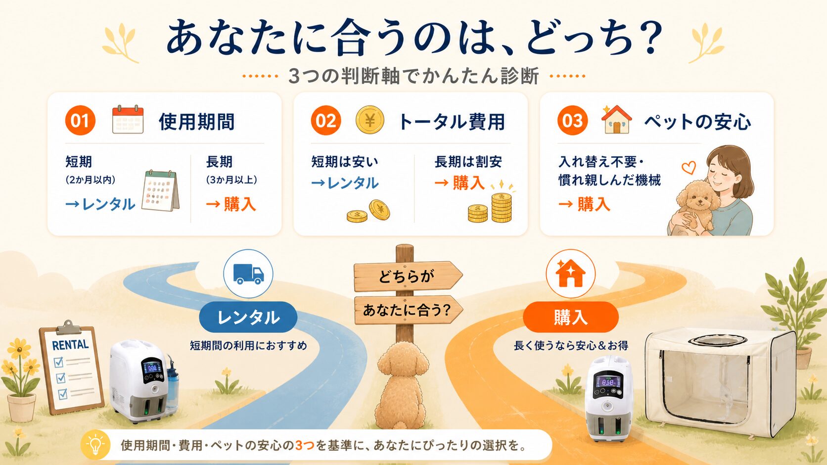 レンタルか購入か｜3つの判断軸でわかる選び方