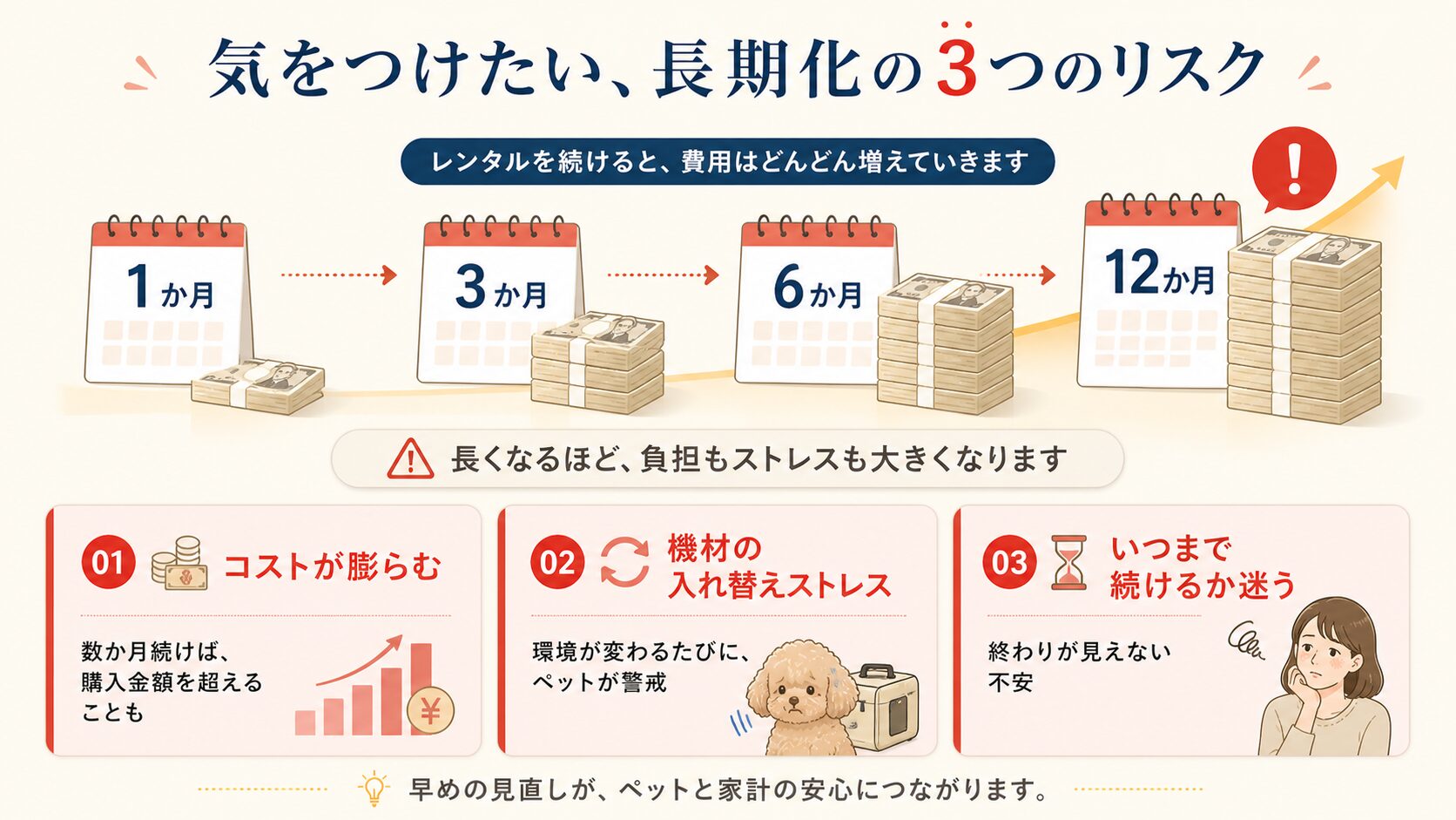 レンタル長期化の3つのリスク｜コスト・ストレス・終わりが見えない不安